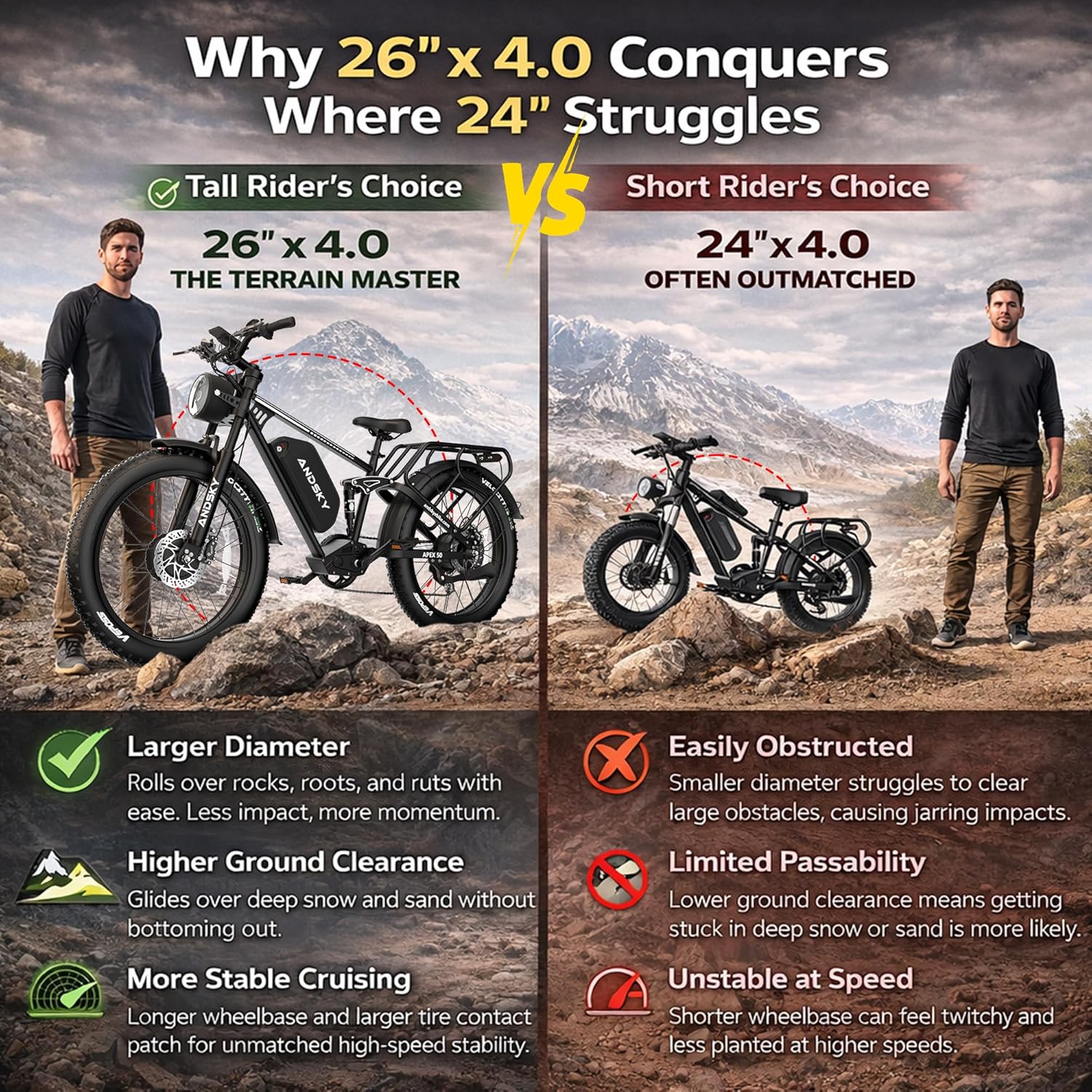 ANDSKY Apex50 AWD Electric Bik - огляд і ціна 48V 1500W Rear Hub Motor With Battery